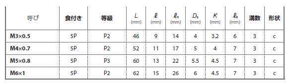 YAMAWA ステンレス鋼・通り穴用スパイラルタップ(SU+SL)の寸法表