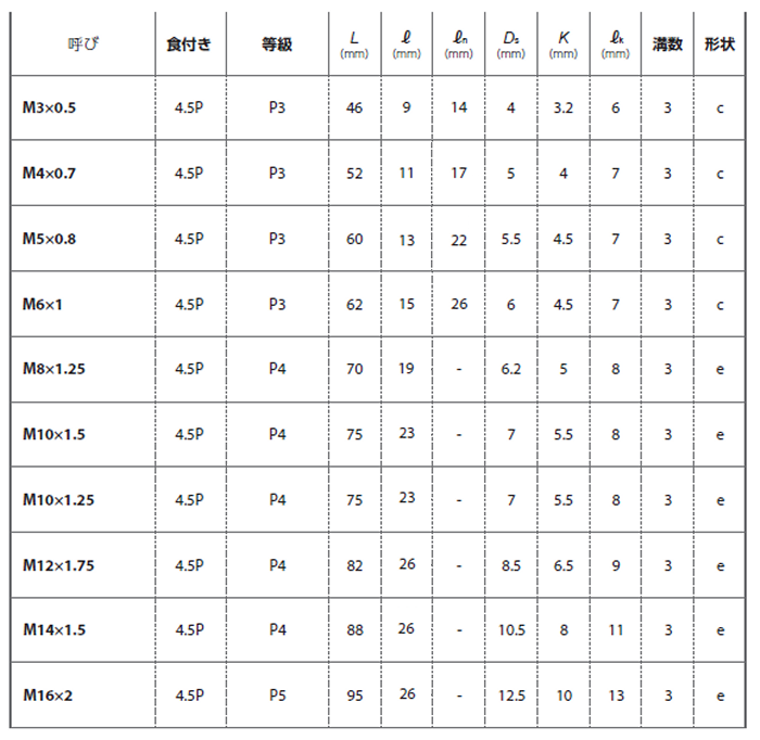 YAMAWA 難削材用 ポイントタップ(EH-PO)の寸法表