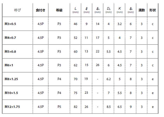 YAMAWA ニッケル基合金用 タップ(ZEN-P)の寸法表