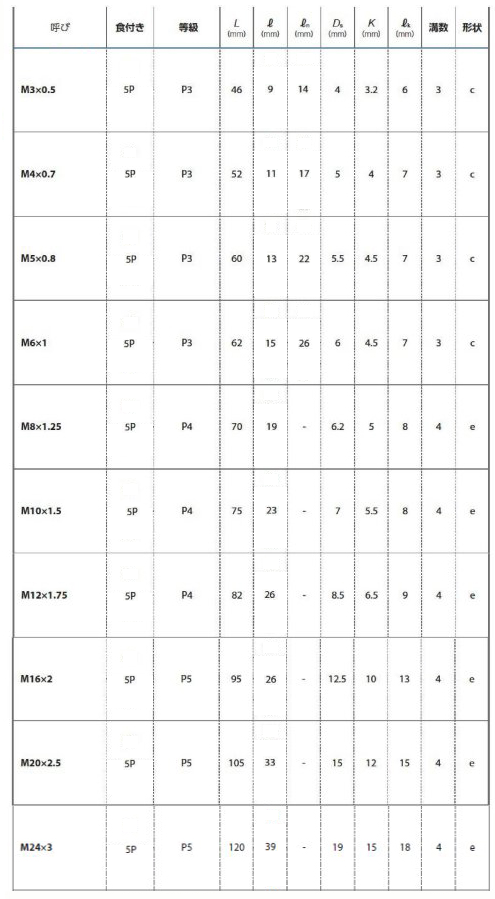YAMAWA 難削材用 ハンドタップ (中仕上げ)(EH-HT)の寸法表