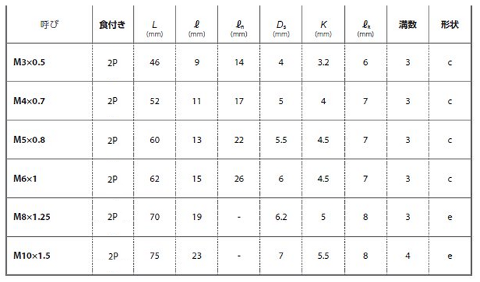 YAMAWA 汎用 ハンドタップ (上仕上げ)(IHT)パック品の寸法表