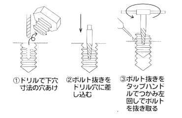 SK 右ネジ用 逆タップ(ボルト折れ抜き用)の寸法図