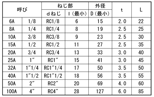帝国金属 (黒/白)継手 ソケット(S)の寸法表