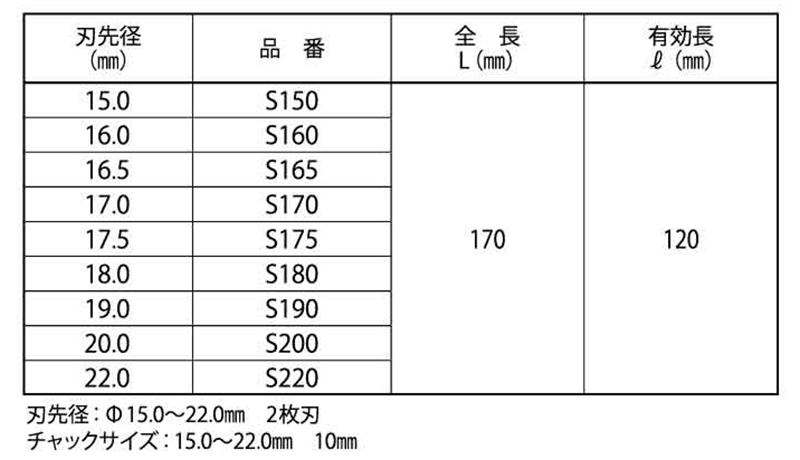 ミヤナガ コンクリート用振動ドリル (Sドリル)の寸法表