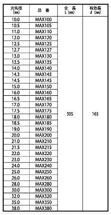 ミヤナガ SDS-maxビット305L(有効長165mm)の寸法表