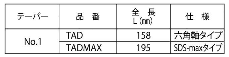 ミヤナガ テーパーアダプター (六角軸→テーパー軸変更用)の寸法表