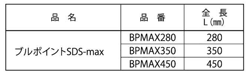 ミヤナガ SDS-max ブルポイントの寸法表