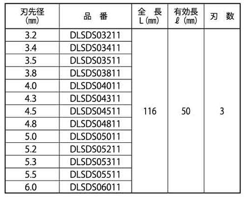 ミヤナガ デルタコンビット SDS-プラス (DLSDS- デルタ軸、ネジタイプ)の寸法表