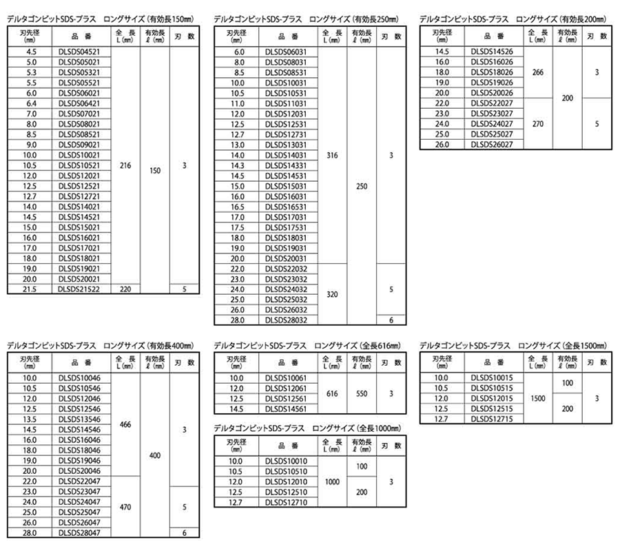 ミヤナガ デルタゴンビット SDS-プラス ロングタイプ (DLSDS-)の寸法表