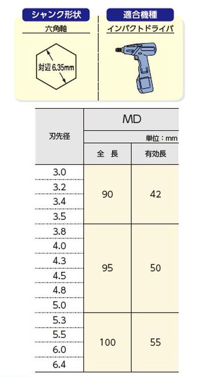 サンコーテクノ マルチドライバードリル MDの寸法表