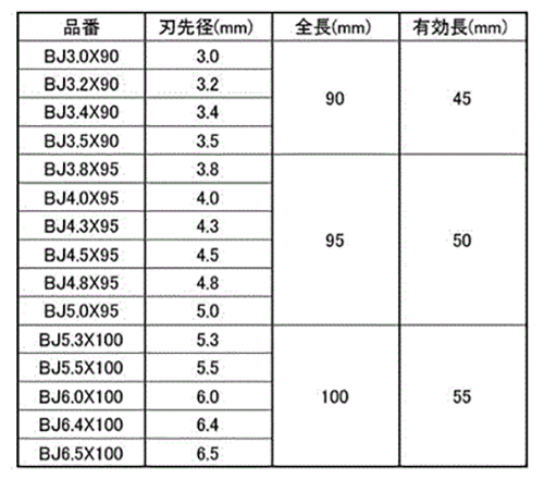 ユニカ 充電振動ドリルビットBJタイプ (6.35mm六角軸シャンク)の寸法表