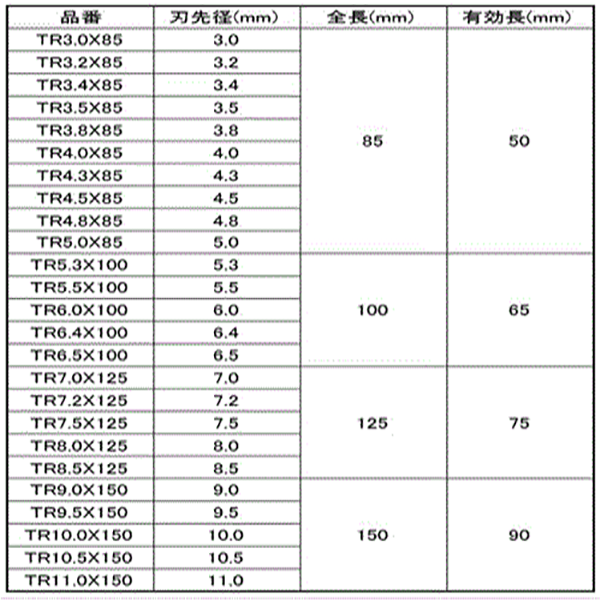 ユニカ 磁器タイル用ドリルビット(TRタイプ)の寸法表