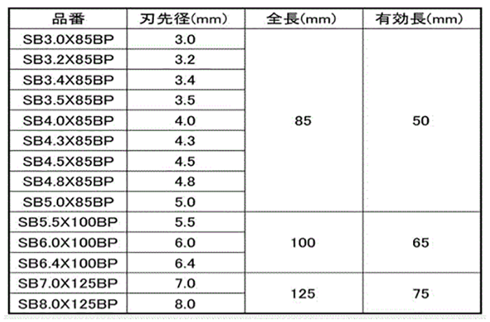 ユニカ コンクリートドリル 石材用ドリルビット(SBタイプ)の寸法表