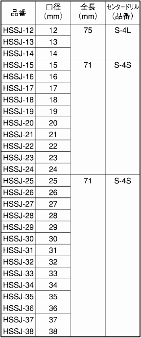 ユニカ H.S.S.ハイスホールソー充電ドリル用(HSSJタイプ)の寸法表