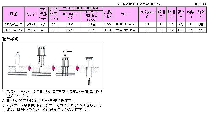 三門 スライダートCSD (軽天～重設備)の寸法表