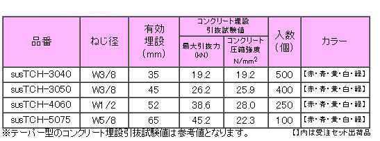 三門 ステンレス テーパーカラーホール 11度 S-TCH (勾配天井用)の寸法表