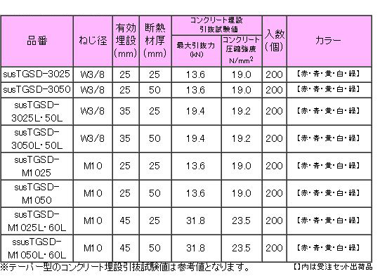 三門 ステンレス テーパースライダートS-TGSD (勾配天井用・軽天・軽設備)の寸法表
