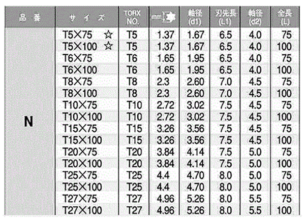 TORXビット (NT)(六角軸5mm)の寸法表