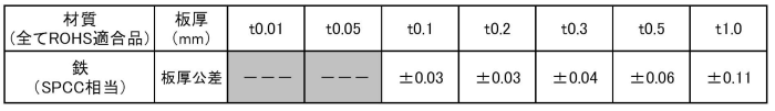 鉄 シムリング 板厚0.2t (10枚入)(内径x外径)の寸法表