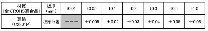 真鍮 シムリング 板厚0.05t (10枚入)(内径x外径)の寸法表