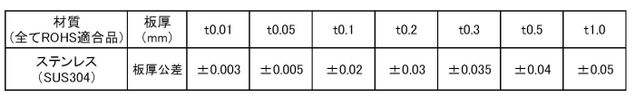 ステンレス シムリング 板厚0.05t (10枚入)(内径x外径)の寸法表