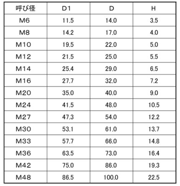 鋼 S45C アクティブクロス座金の寸法表