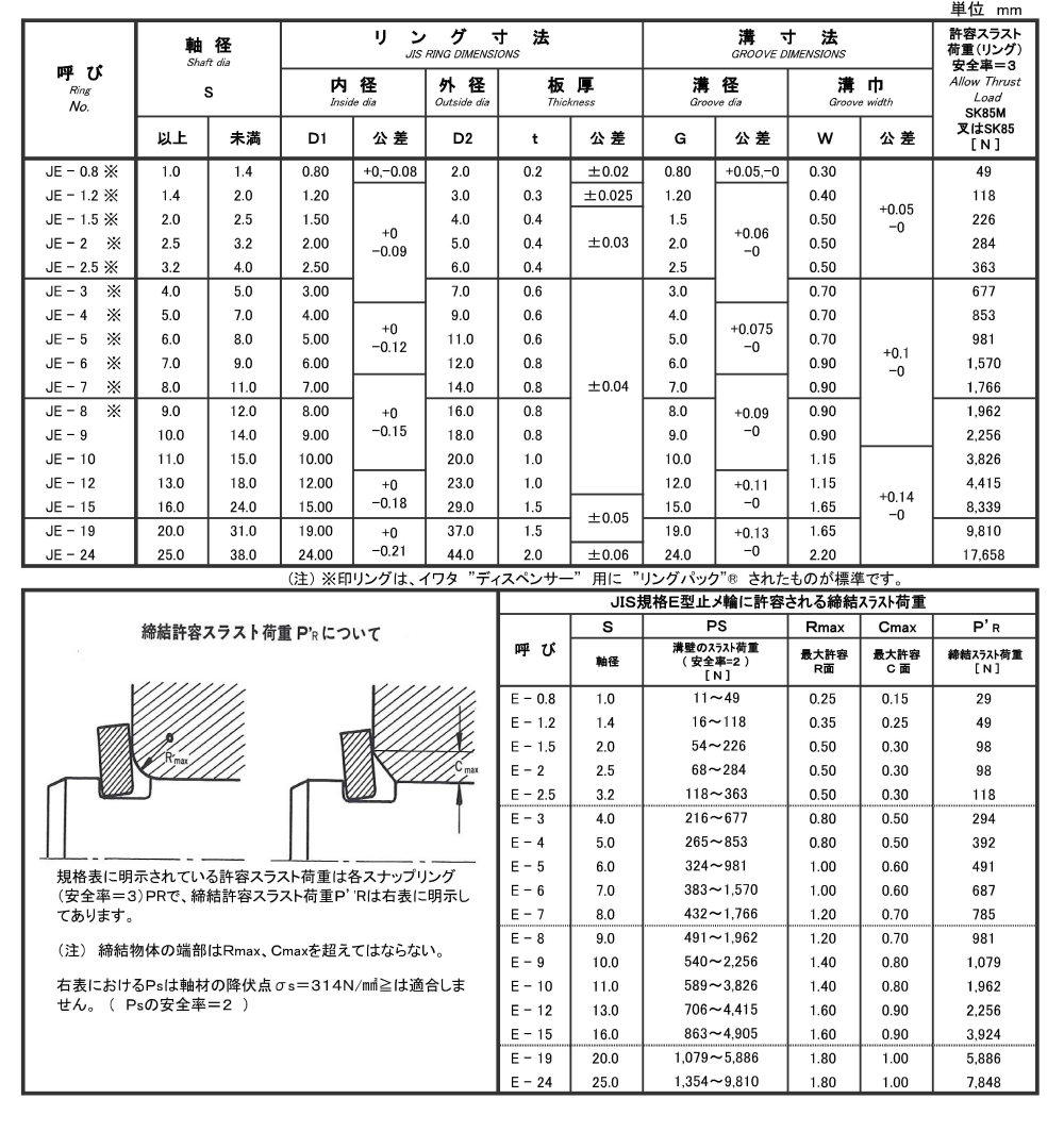ステンレス E型止め輪 (Eリング)(JIS規格・磐田電工製)JE-●●の寸法表
