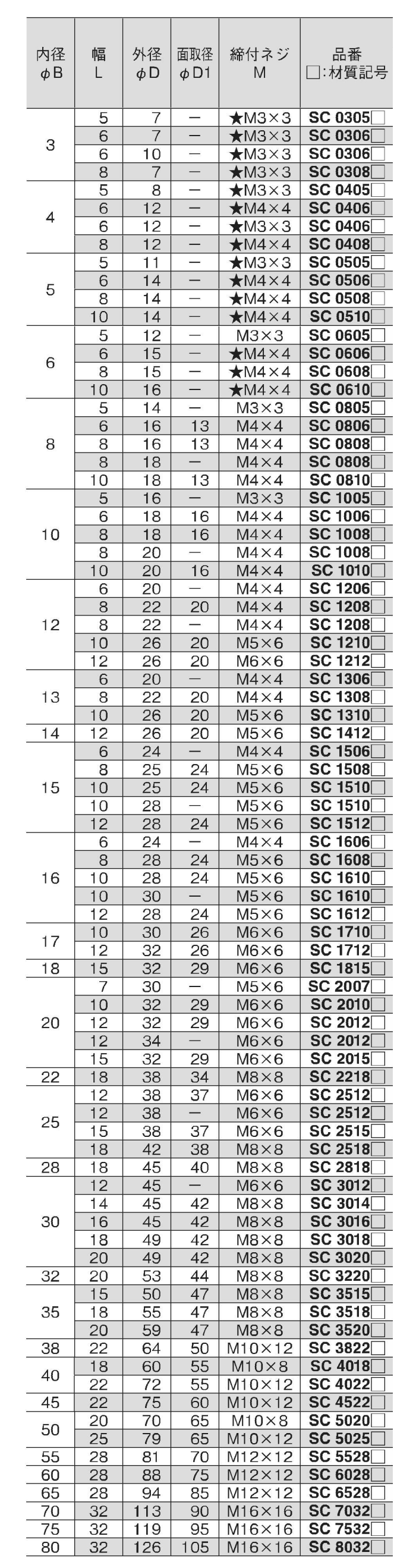 ステンレス ノーマル スタンダード セットカラー (SC-S)(岩田製作所)の寸法表