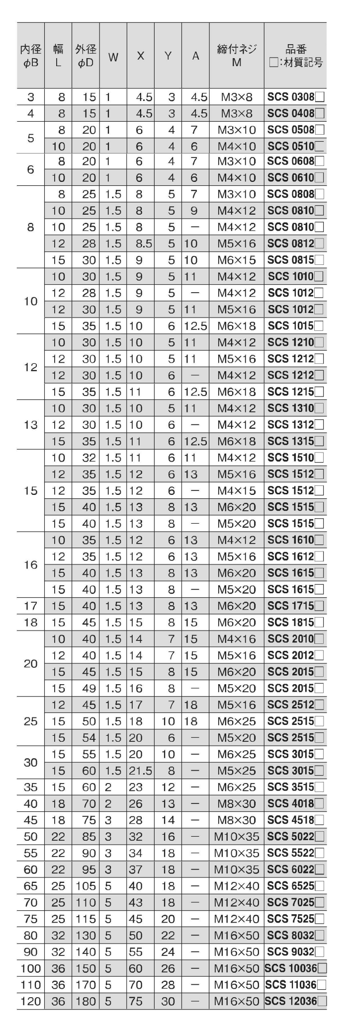 ステンレス ノーマル スタンダードスリットカラー(SCS-S)(岩田製作所)の寸法表