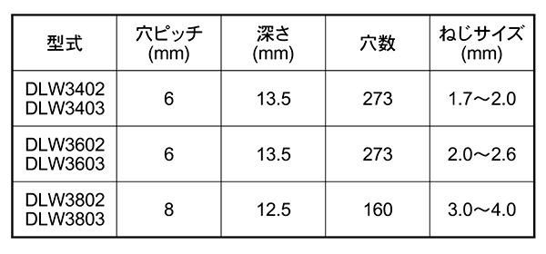 ねじ整列皿 (ねじ揃い器)(静電タイプ)の寸法表