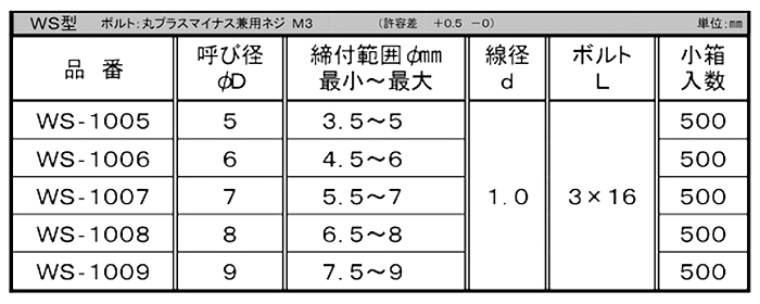 鉄 ワイヤーホースバンドWS形 (M3 (+-)ねじ)の寸法表